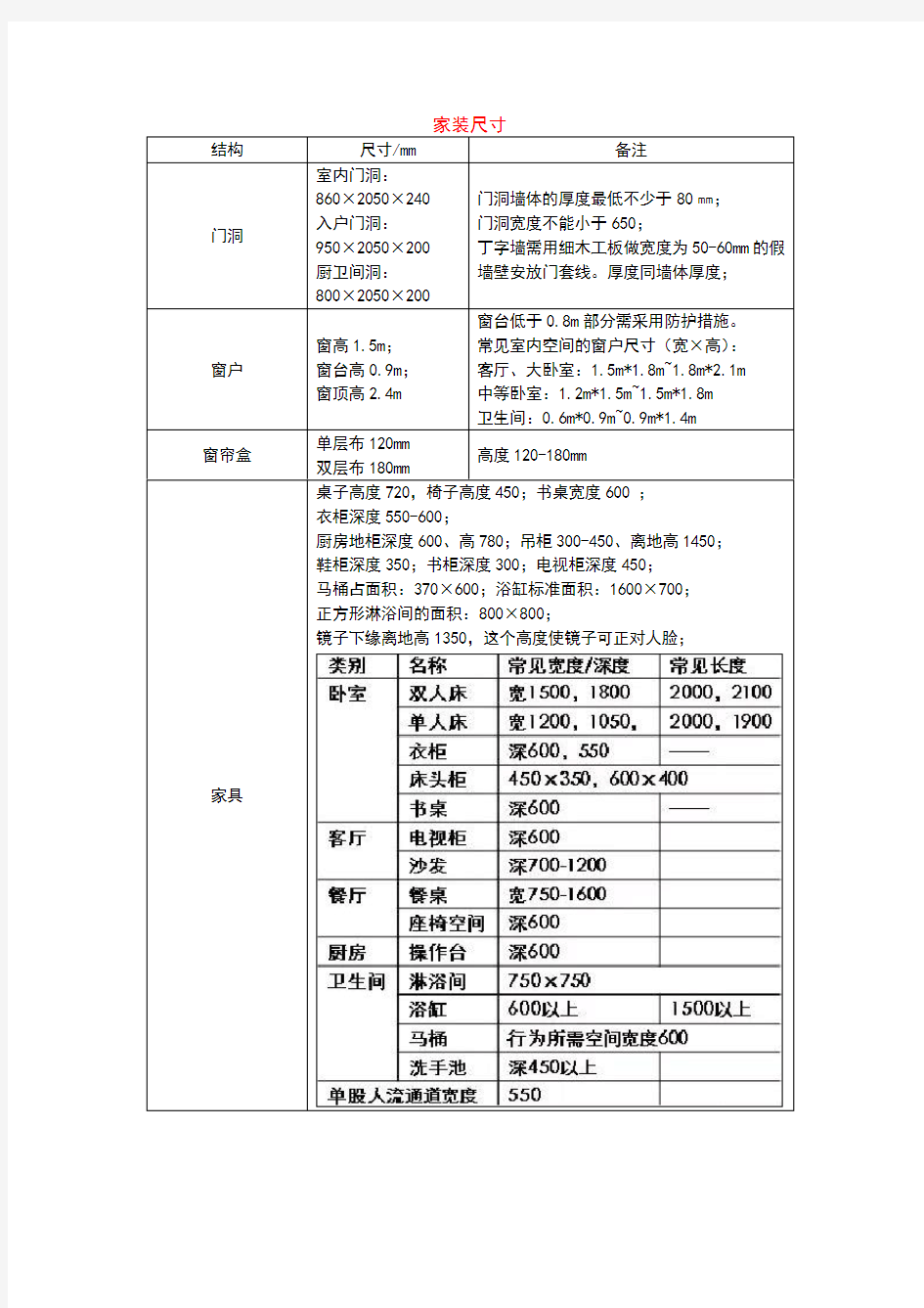 常用室内设计尺寸(精简版)