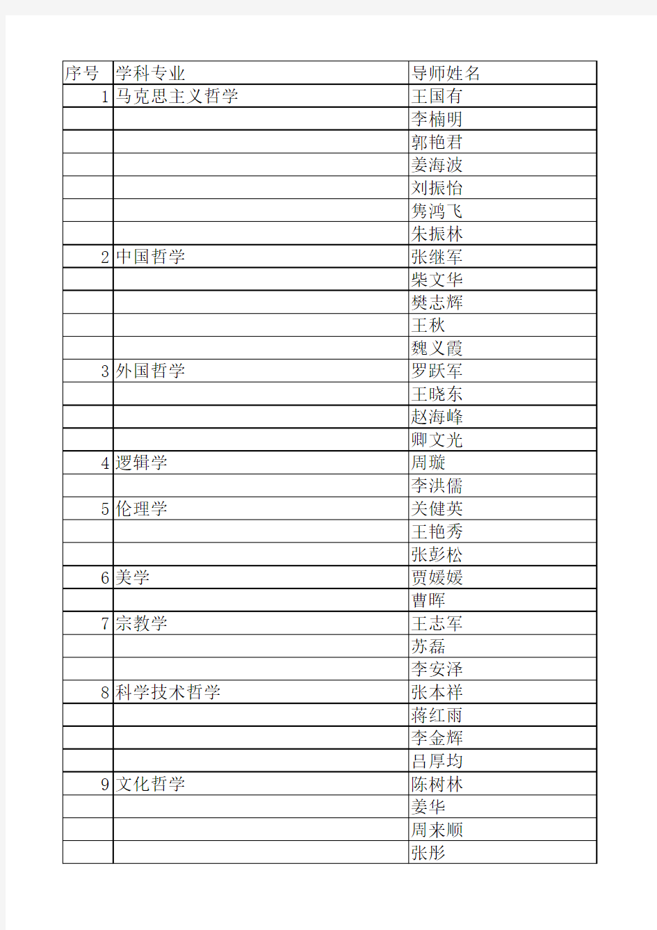 黑龙江大学硕士研究生导师名单