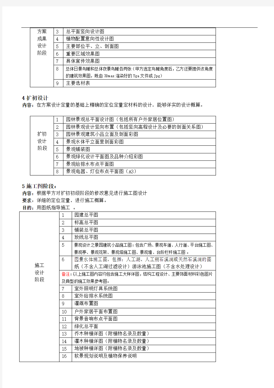 园林景观设计流程