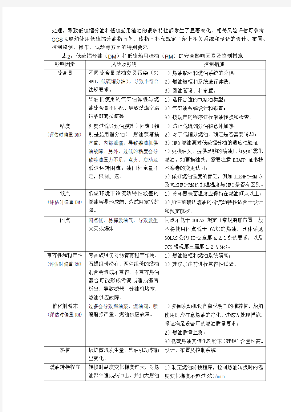 1低硫燃油安全影响因素及控制措施