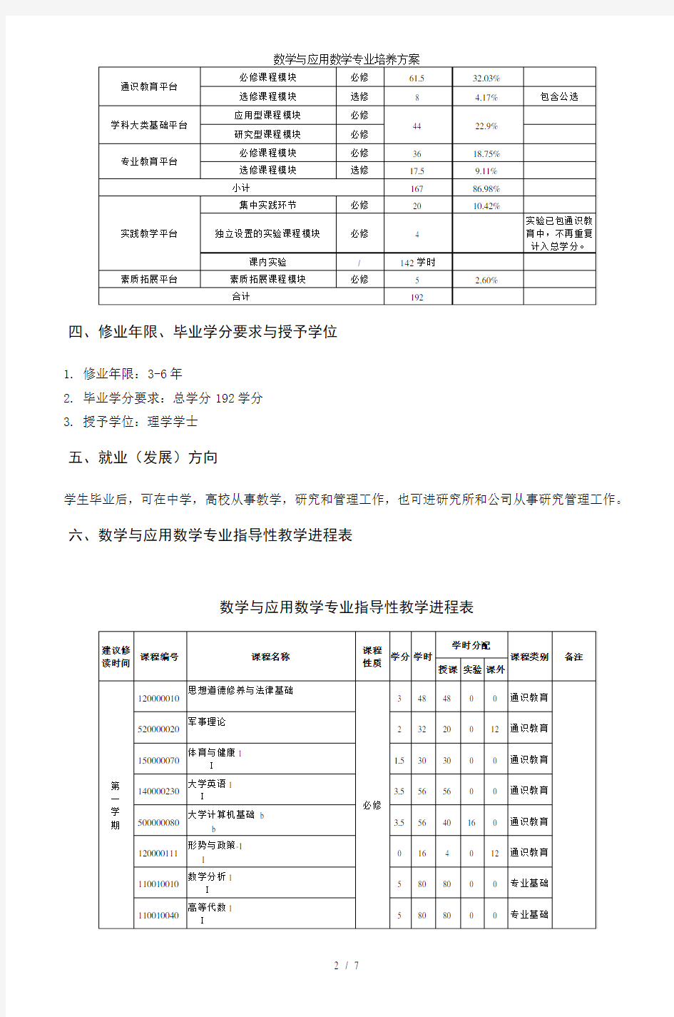 数学与应用数学专业培养方案