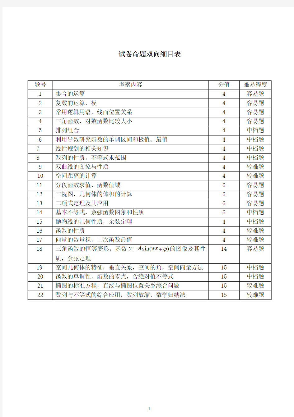 试卷命题双向细目表