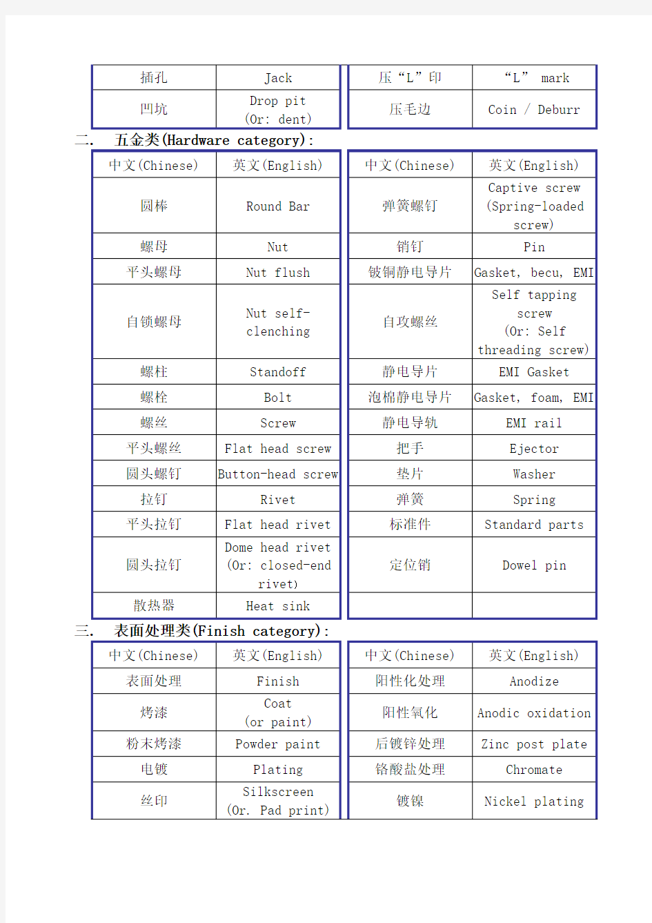 工程常用英语