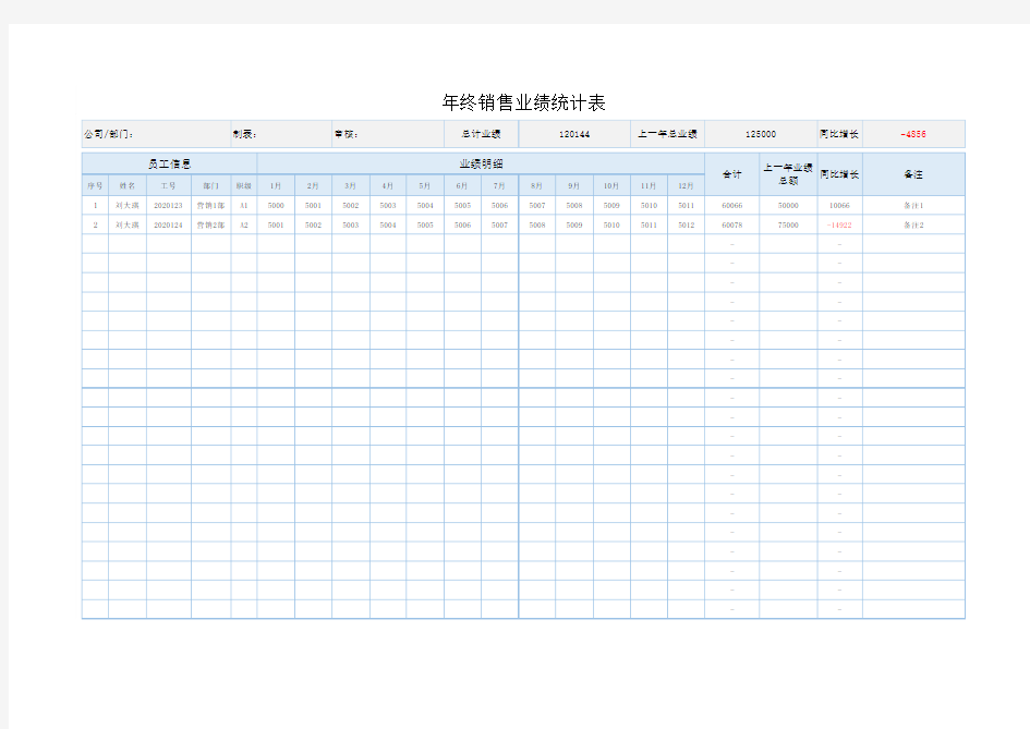 年终销售业绩统计表