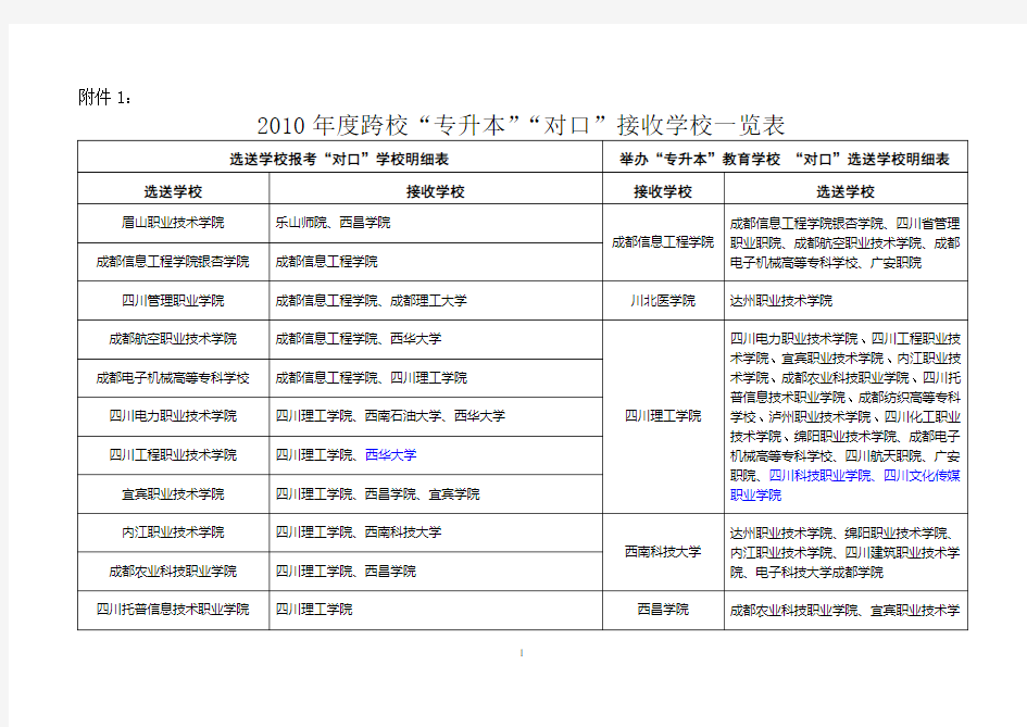 专升本资料2