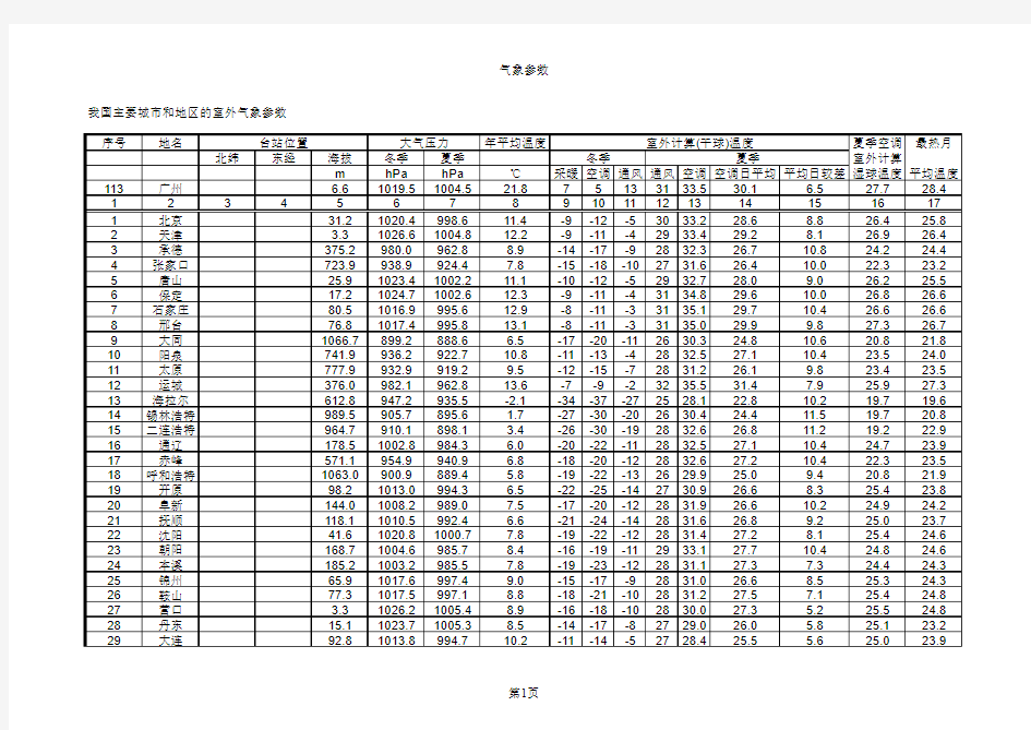 气象参数我国主要城市和地区的室外气象参数