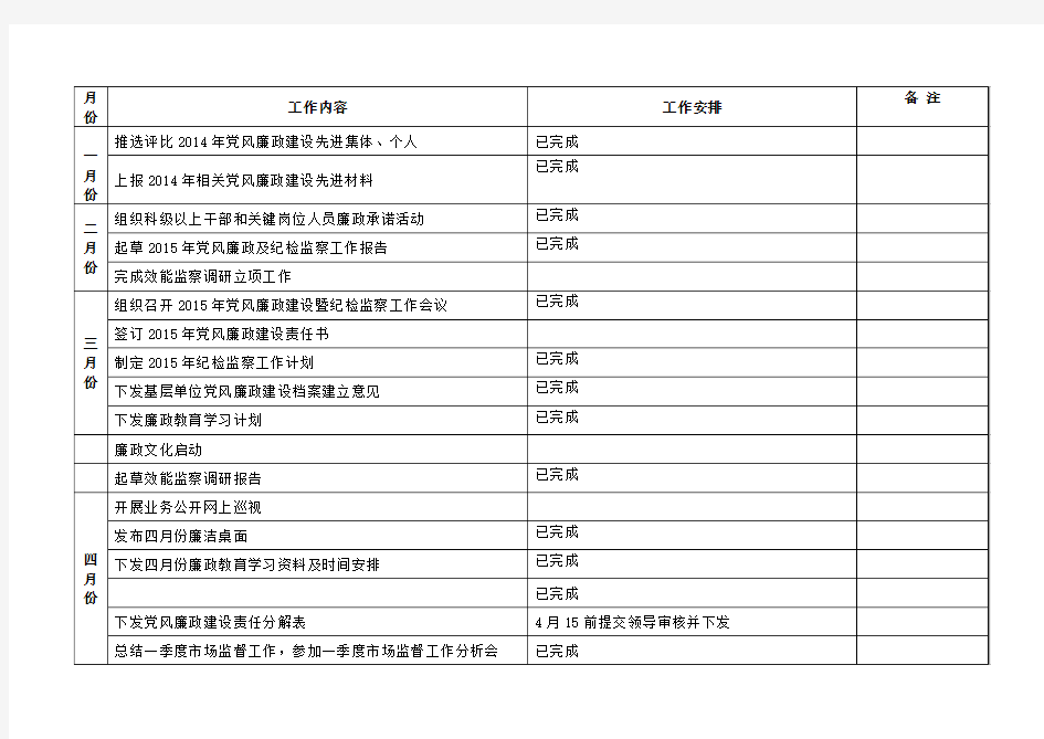 党群办公室工作计划安排表