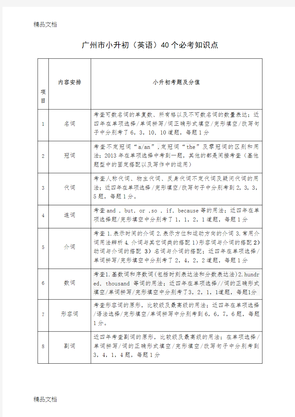 最新广州市小升初(英语)40个必考知识点