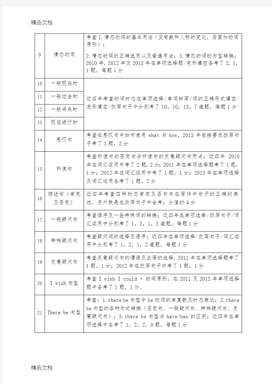 最新广州市小升初(英语)40个必考知识点