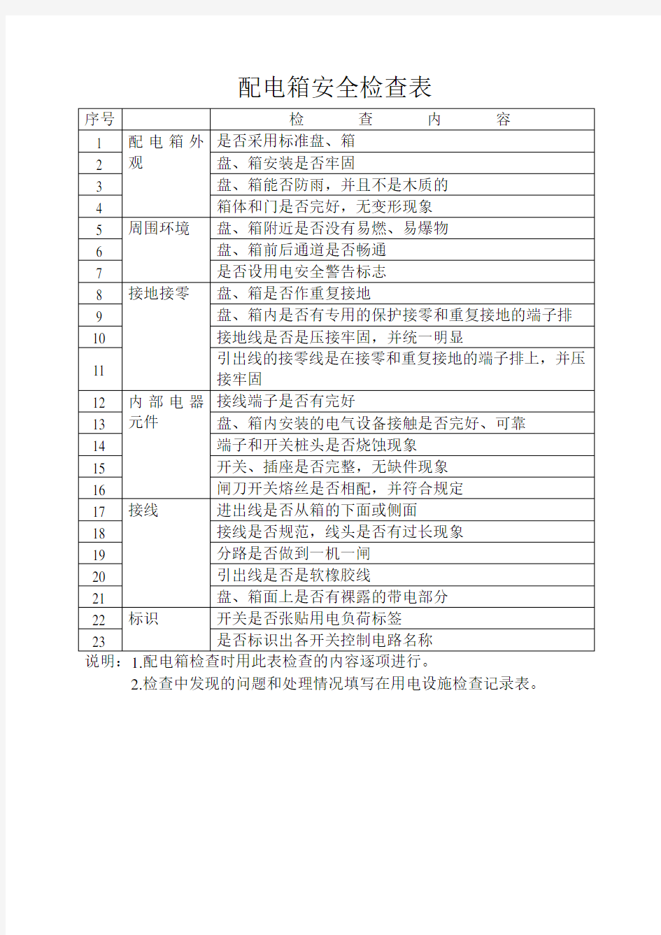 配电箱安全检查表