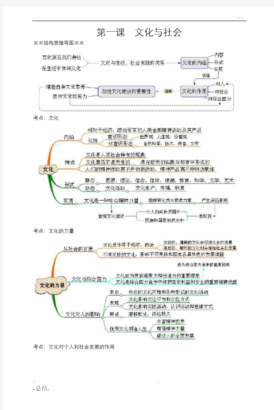 文化生活思维导图