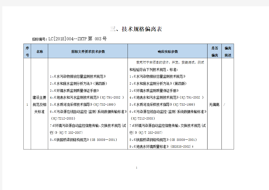 技术规格偏离表