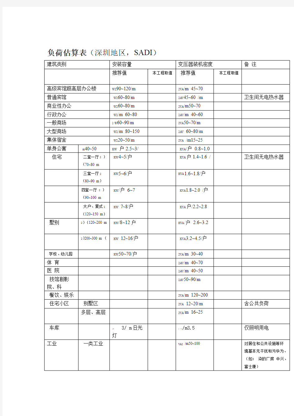 电气负荷估算表