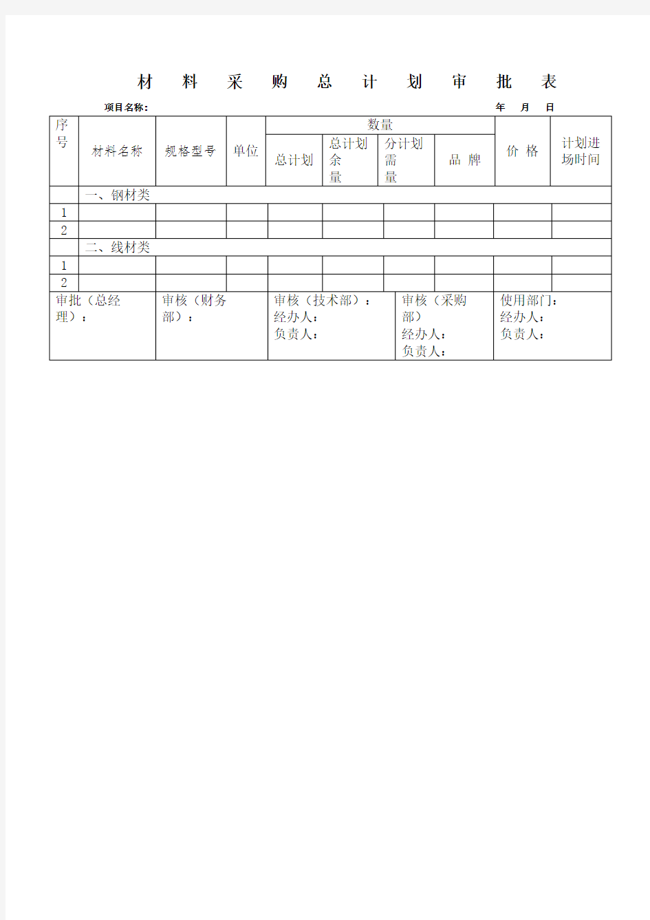 材料采购总计划审批表