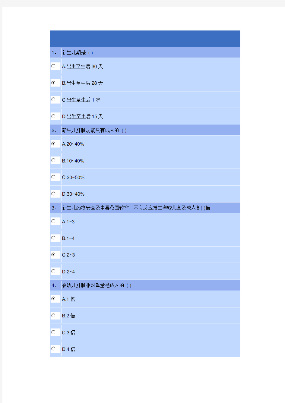 2018年河南省执业药师继续教育——儿童用药特点及常见病的药物疗法