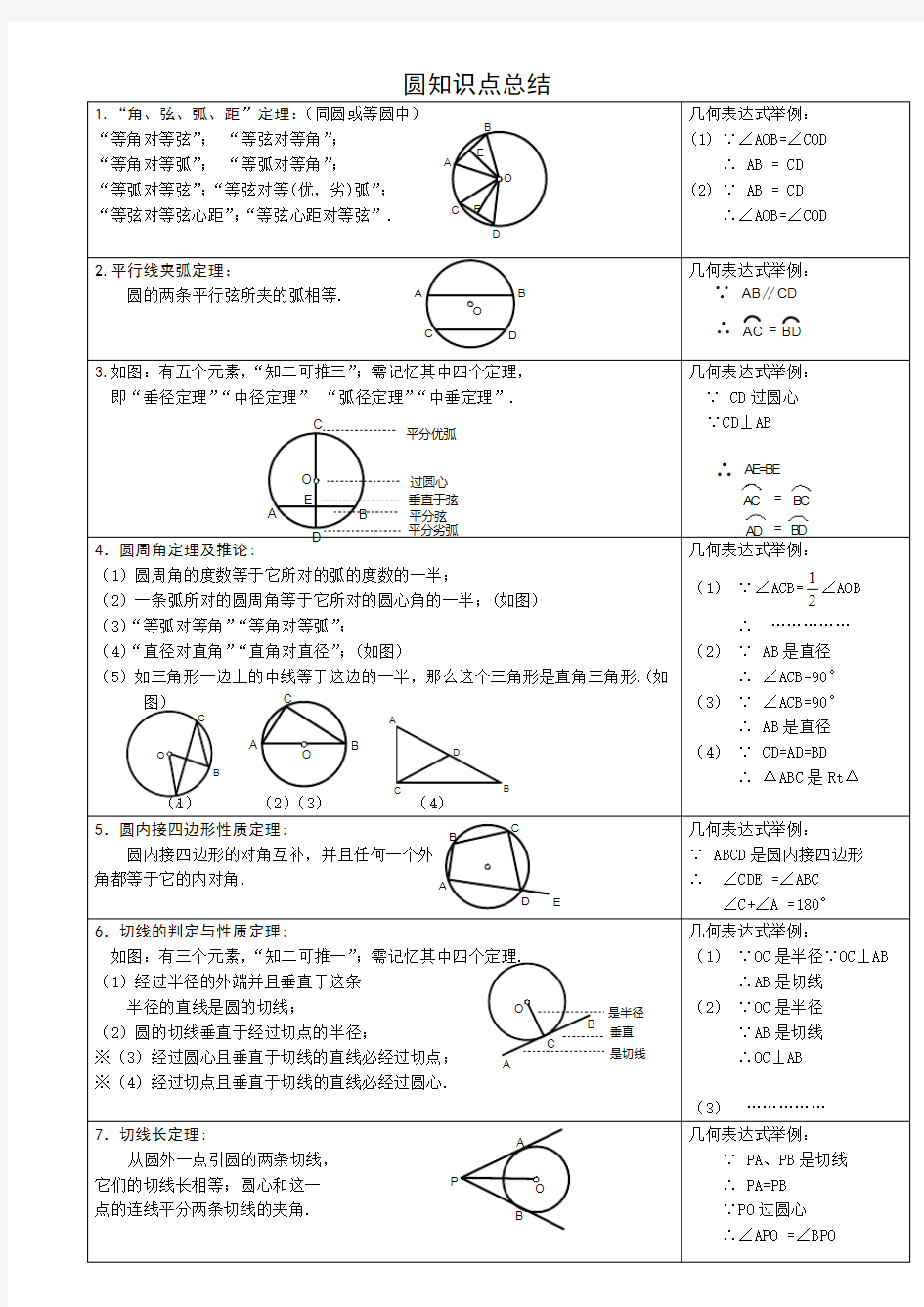 中考数学圆的知识点总结