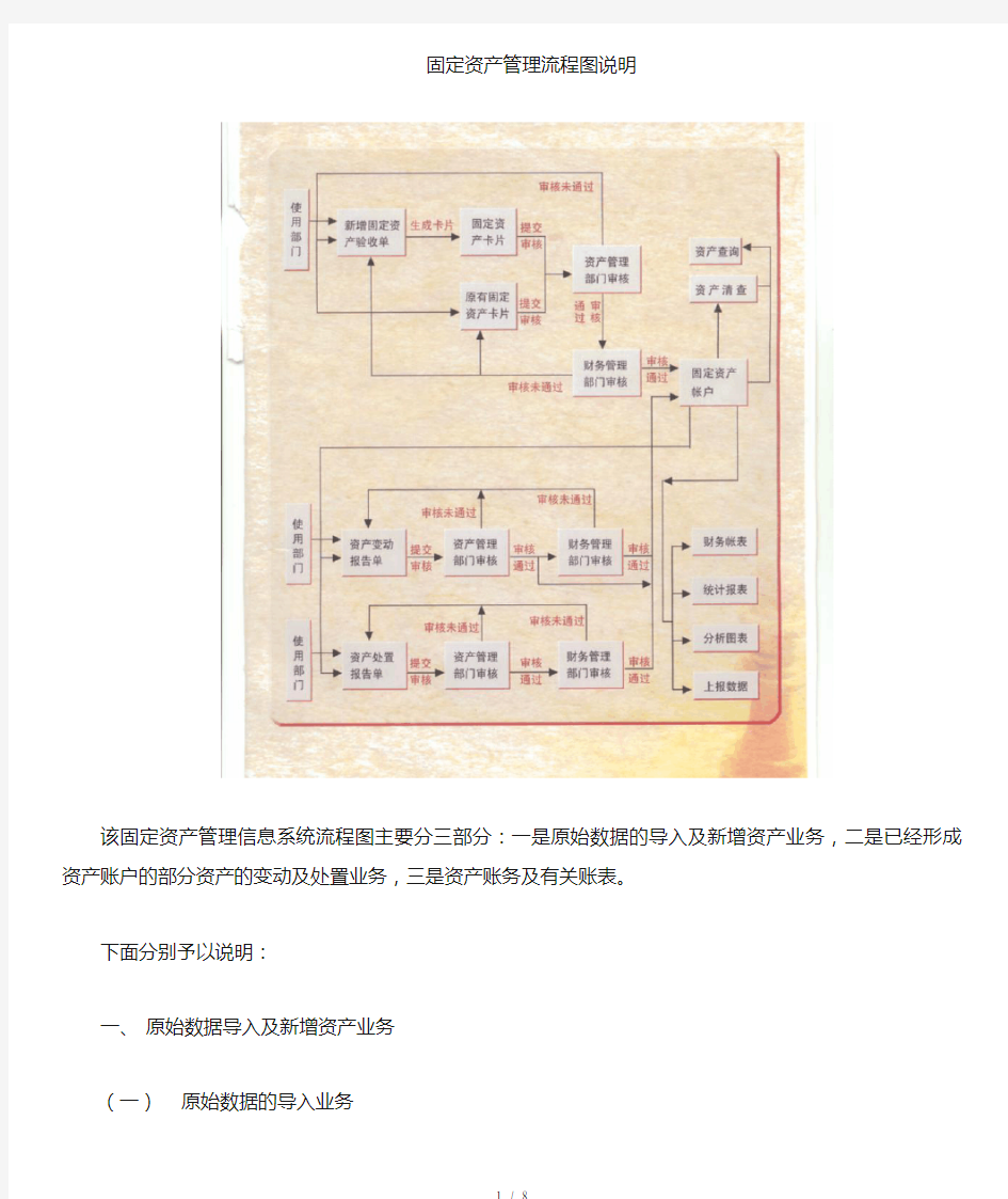 精选固定资产管理流程图及说明