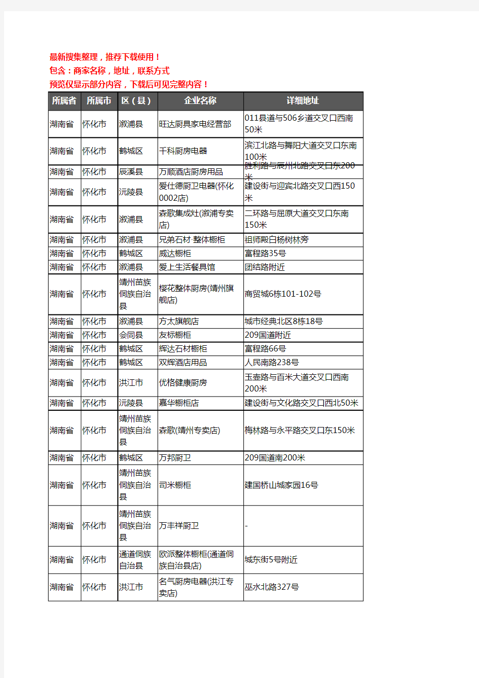 新版湖南省怀化市橱柜企业公司商家户名录单联系方式地址大全569家