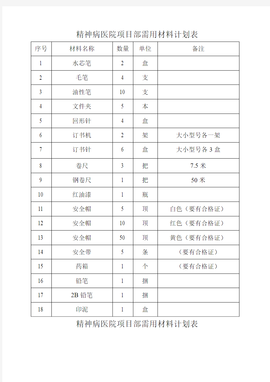 建筑需用材料计划表