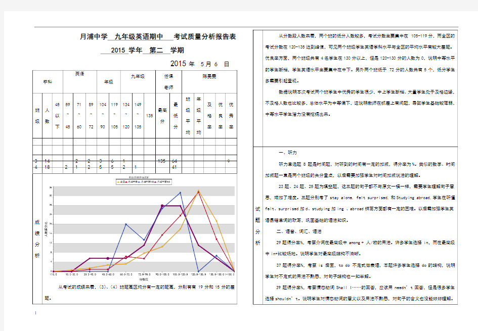 九年级英语二模  考试质量分析报告表