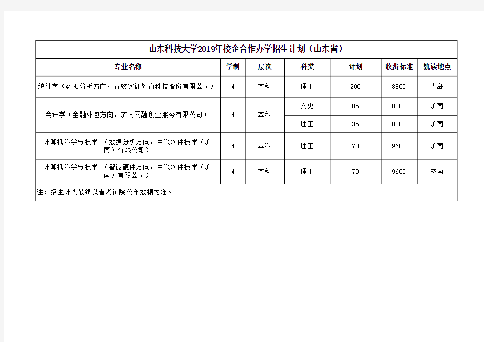 山东科技大学2019年校企合作办学招生计划(山东省)