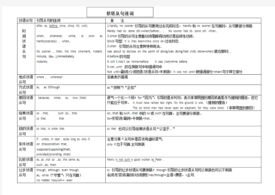 状语从句连词表格