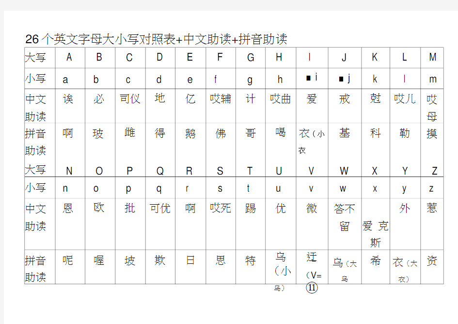 26个字母大小写及中英文读音对照表