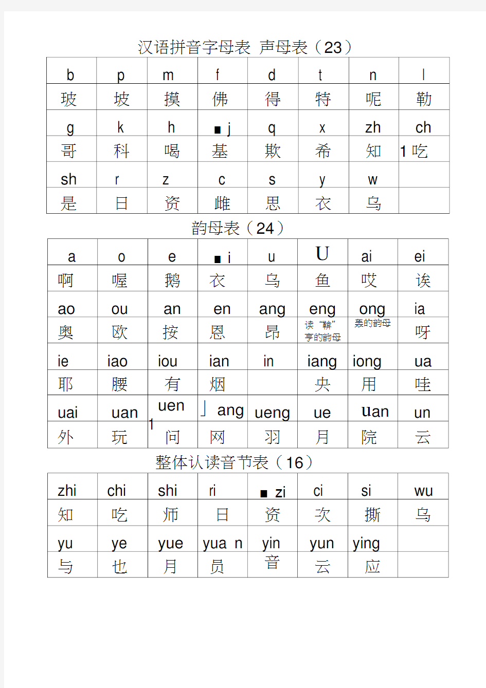 26个字母大小写及中英文读音对照表