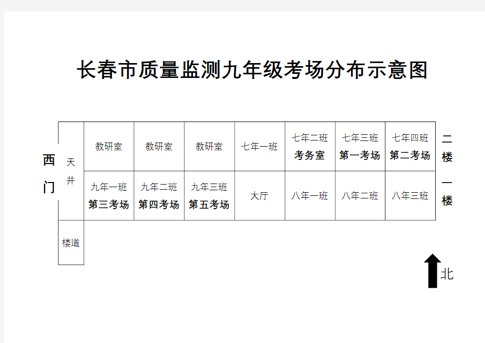 考场分布示意图