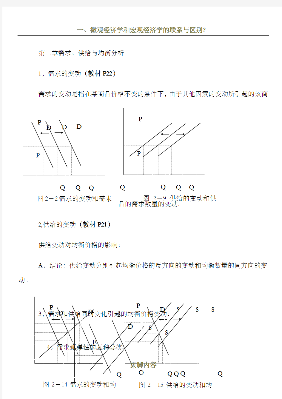 微观经济学图示分析汇总