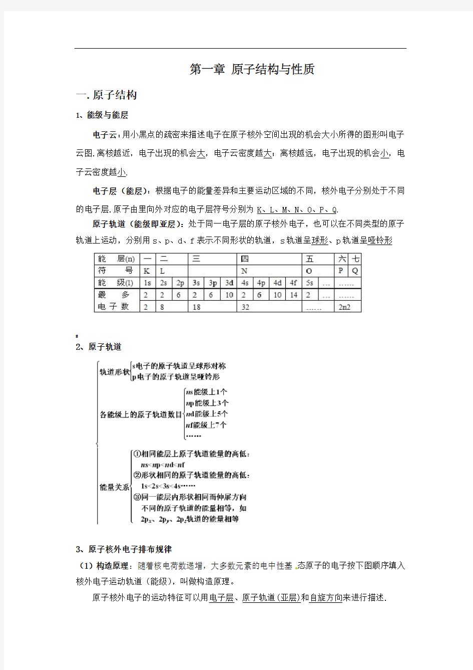 高中化学选修3-原子结构及习题