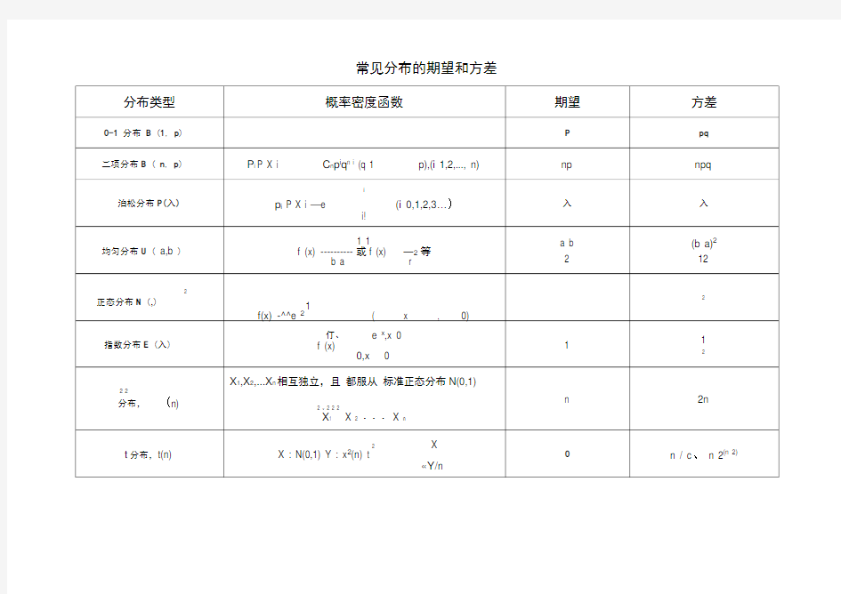 常见分布的期望和方差