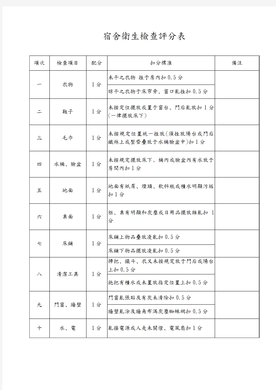 宿舍卫生检查评分表