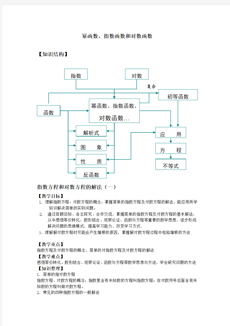 指数方程和对数方程的解法