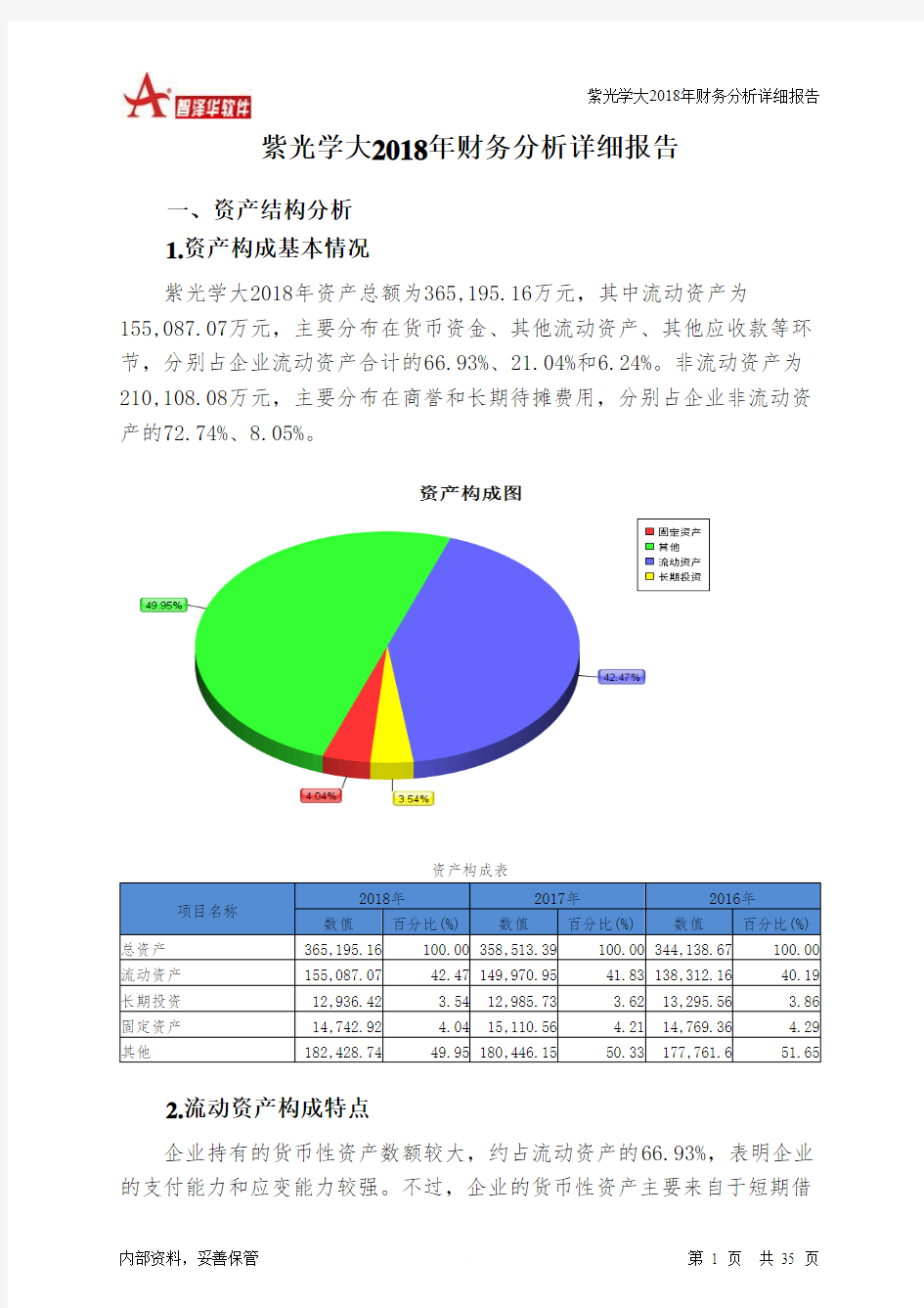 紫光学大2018年财务分析详细报告-智泽华