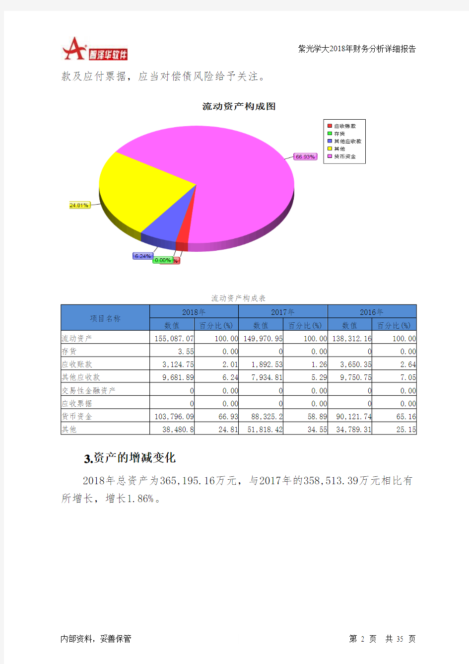 紫光学大2018年财务分析详细报告-智泽华