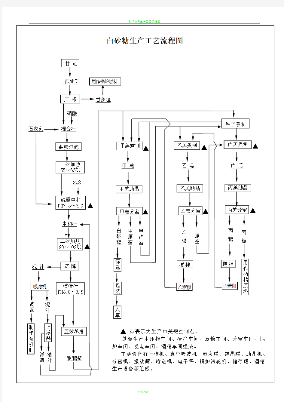 白砂糖生产工艺流程图55953