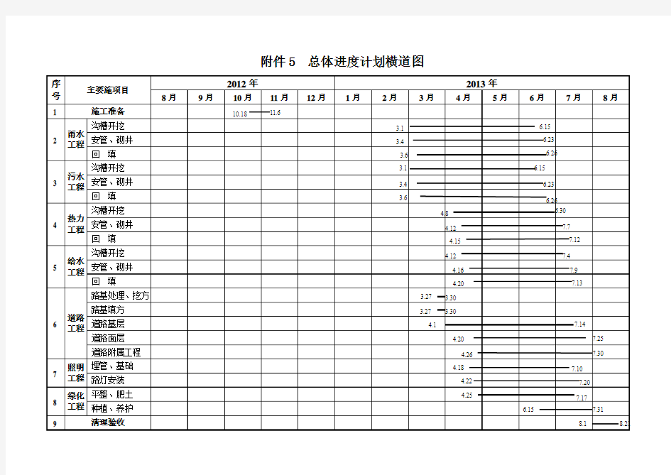 基础设施建设项目施工组织设计 (3)