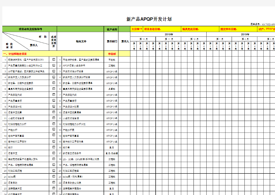 新产品项目APQP开发计划