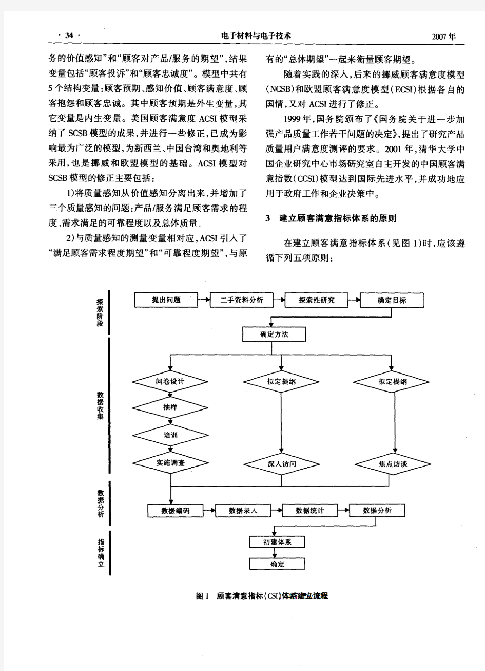 如何建立顾客满意度测评指标体系