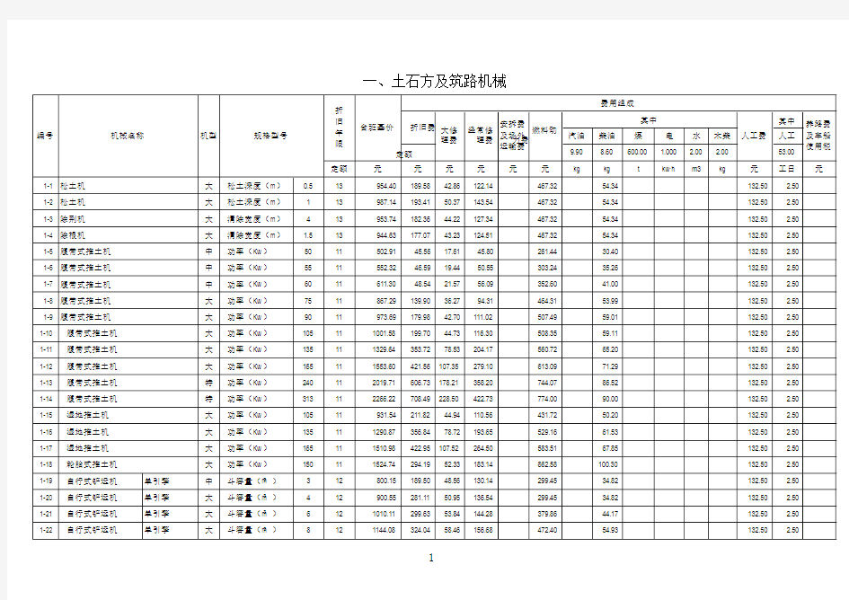 最新施工机械台班费用定额(2014)