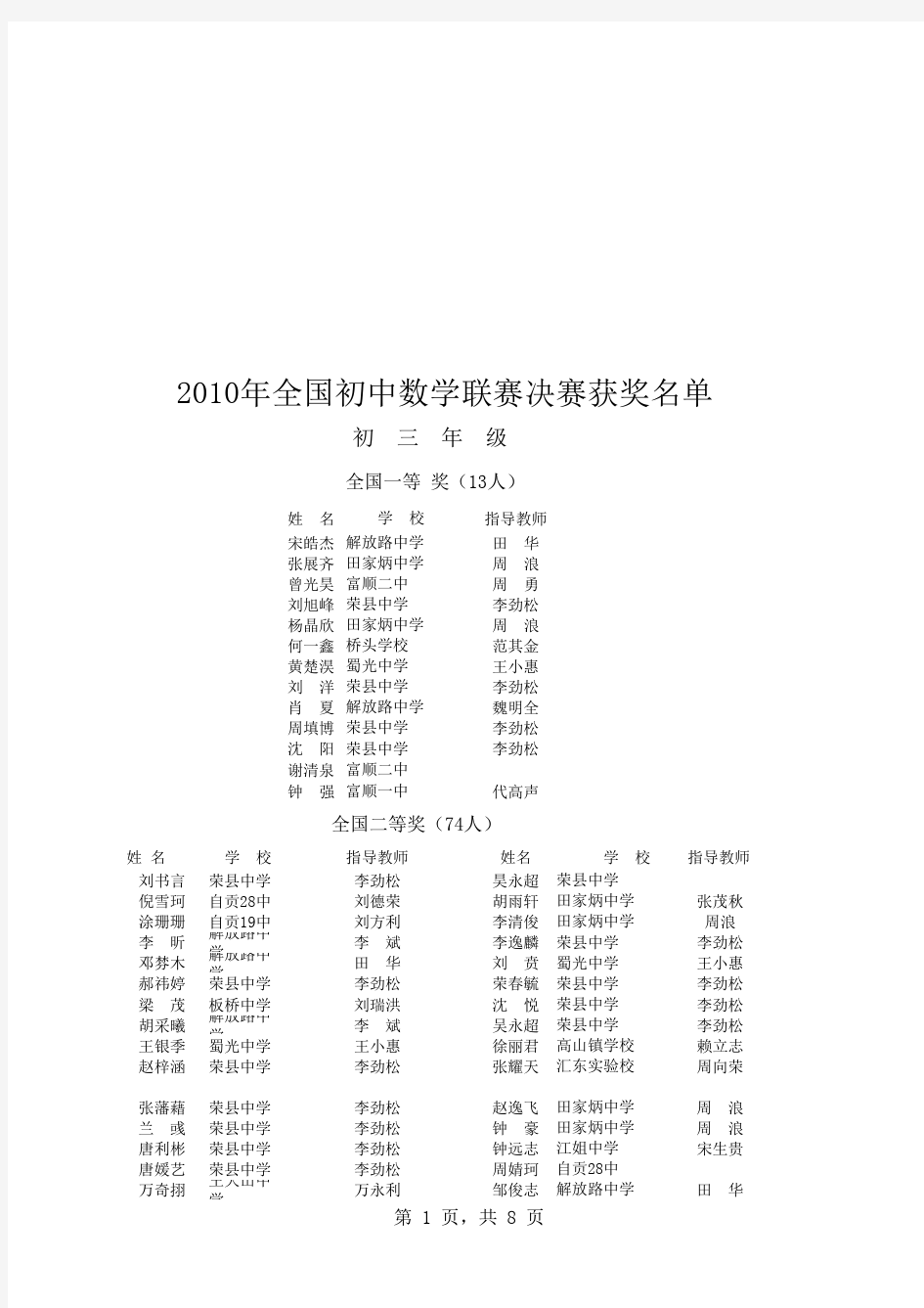 2010年数学竞赛获奖名单