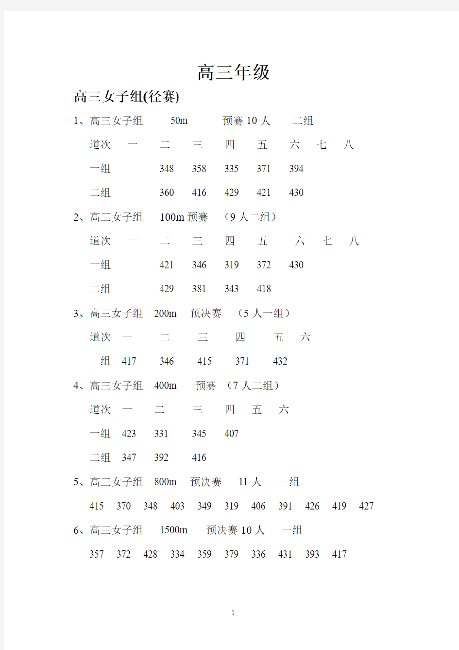 高三竞赛分组表