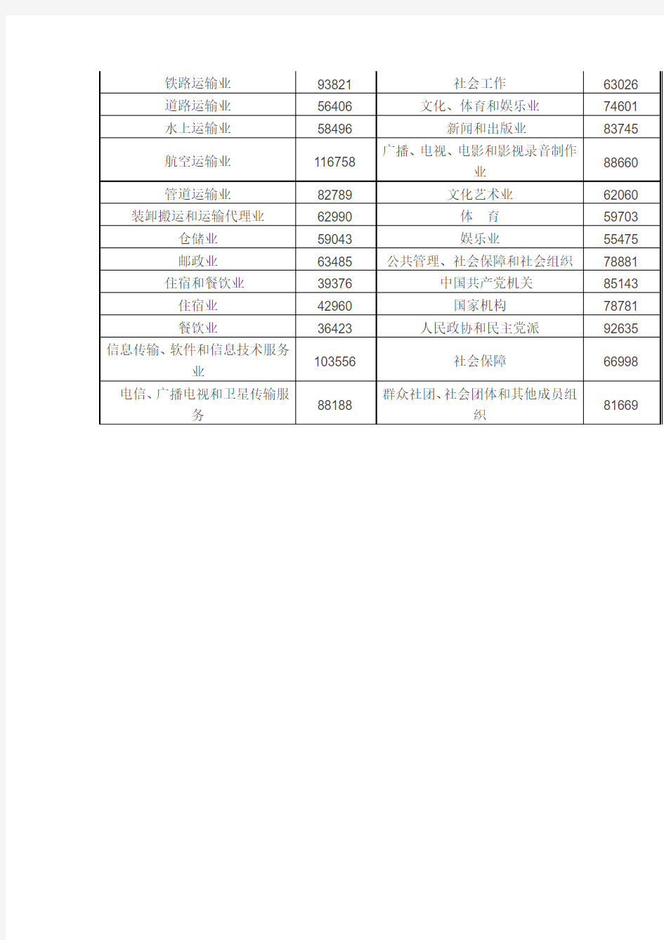 2014年江苏省分细行业在岗职工平均工资