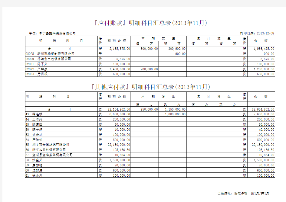 应付账款、其他应付款明细表