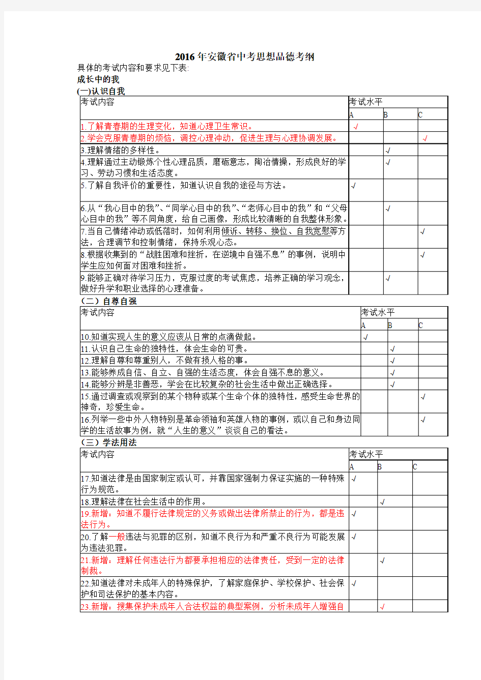 2016年安徽省中考思想品德考纲