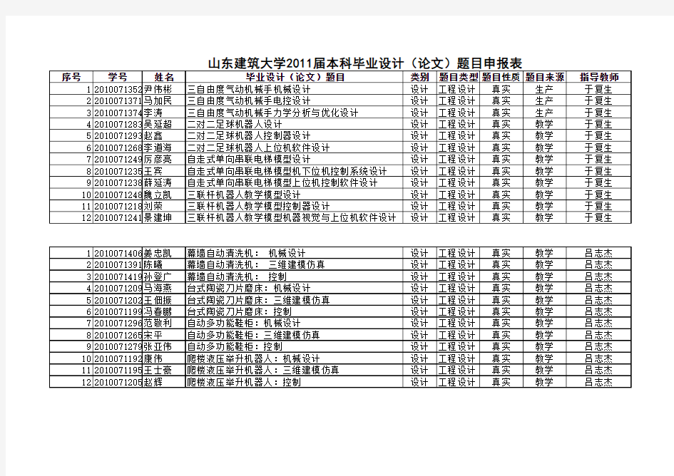 2014毕业设计题目-机电教研室