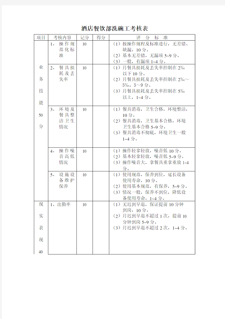 餐饮部洗碗工考核表1