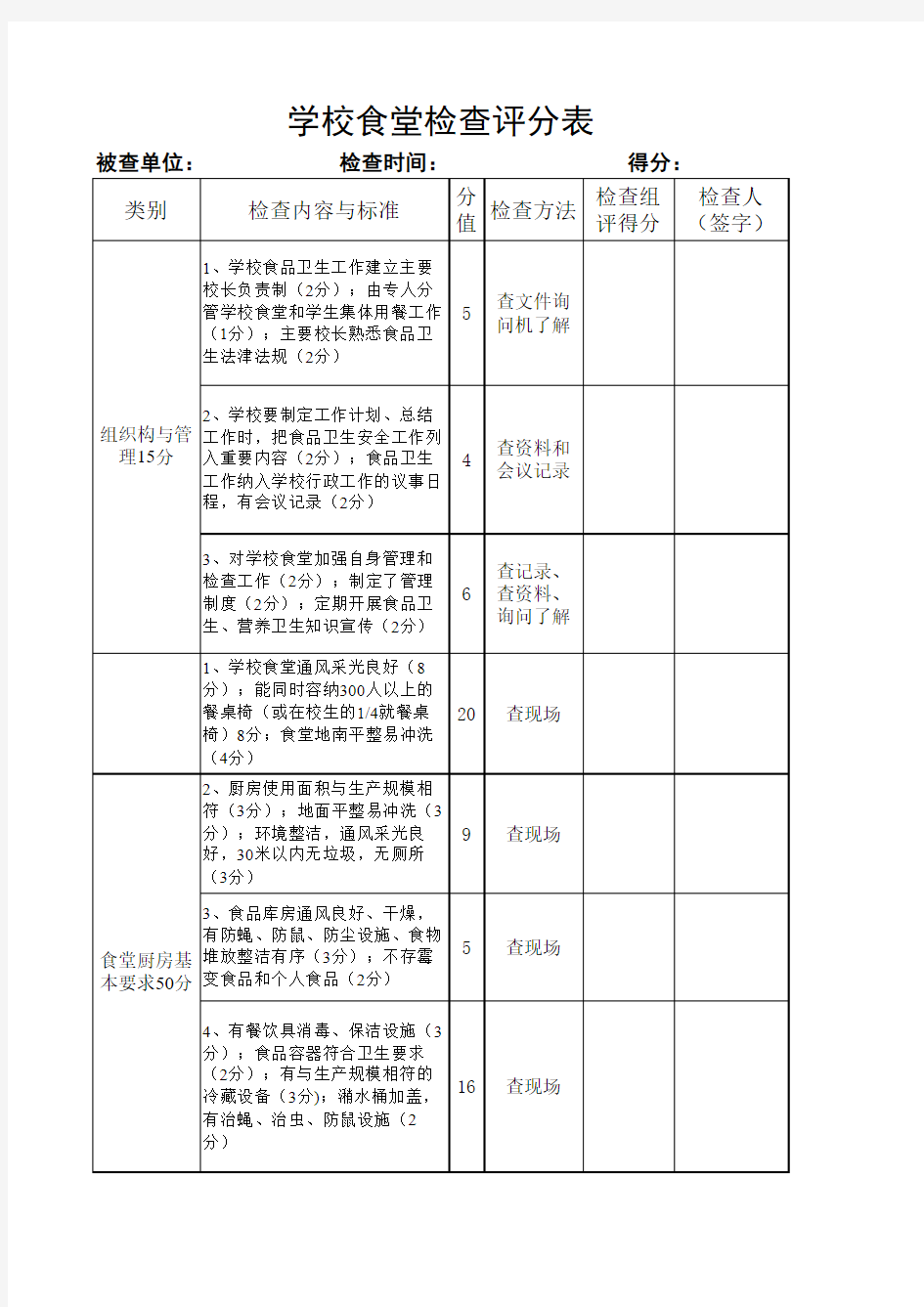 学校食堂检查评分表