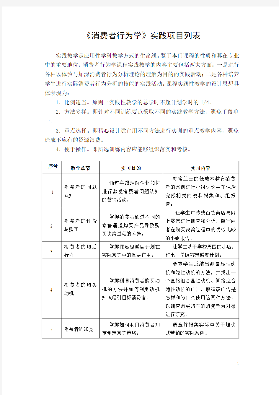 《消费者行为学》实践项目列表